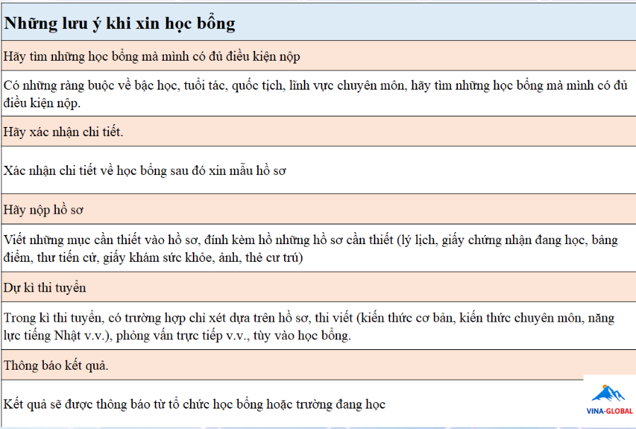 lưu ý khi xin Học Bổng Du Học Nhật Bản