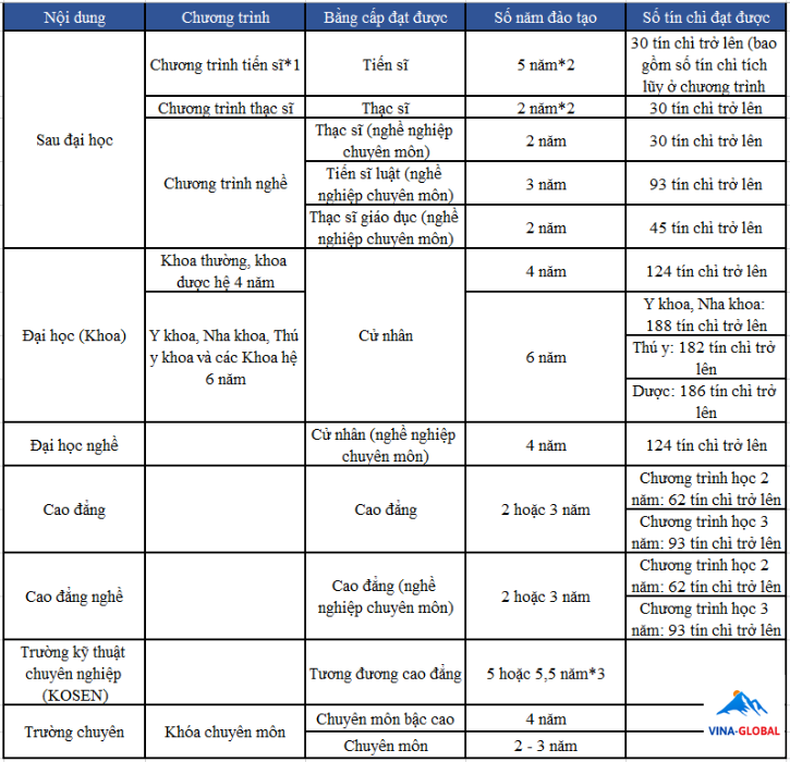 Hệ Thống Giáo Dục Nhật Bản