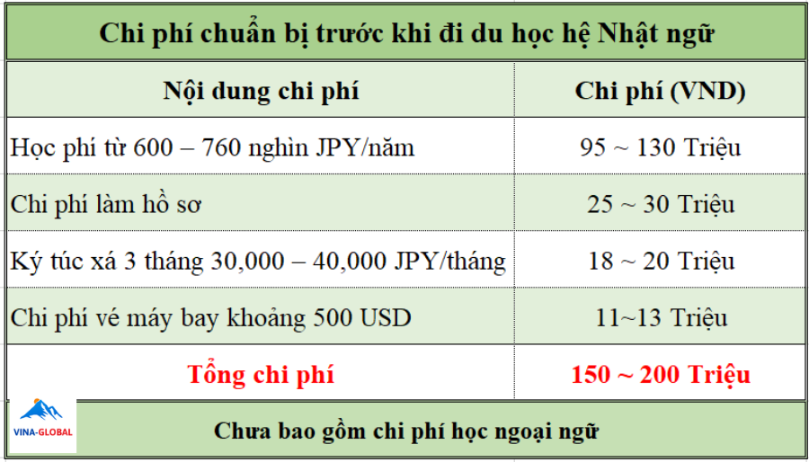 Chi Phí Du Học Nhật Bản