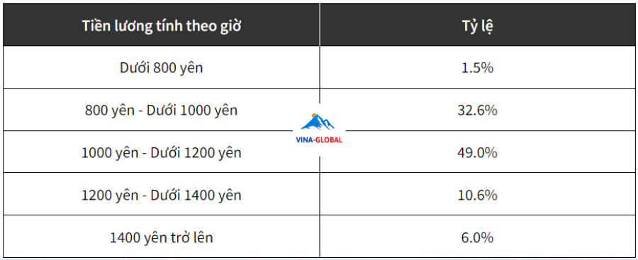 làm thêm theo giờ tại Nhật Bản