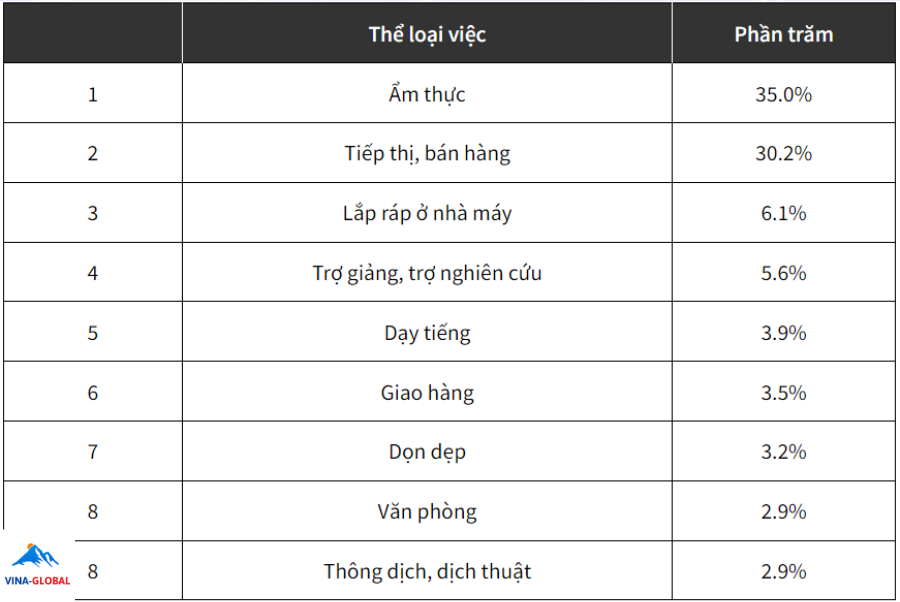 làm thêm tại Nhật Bản